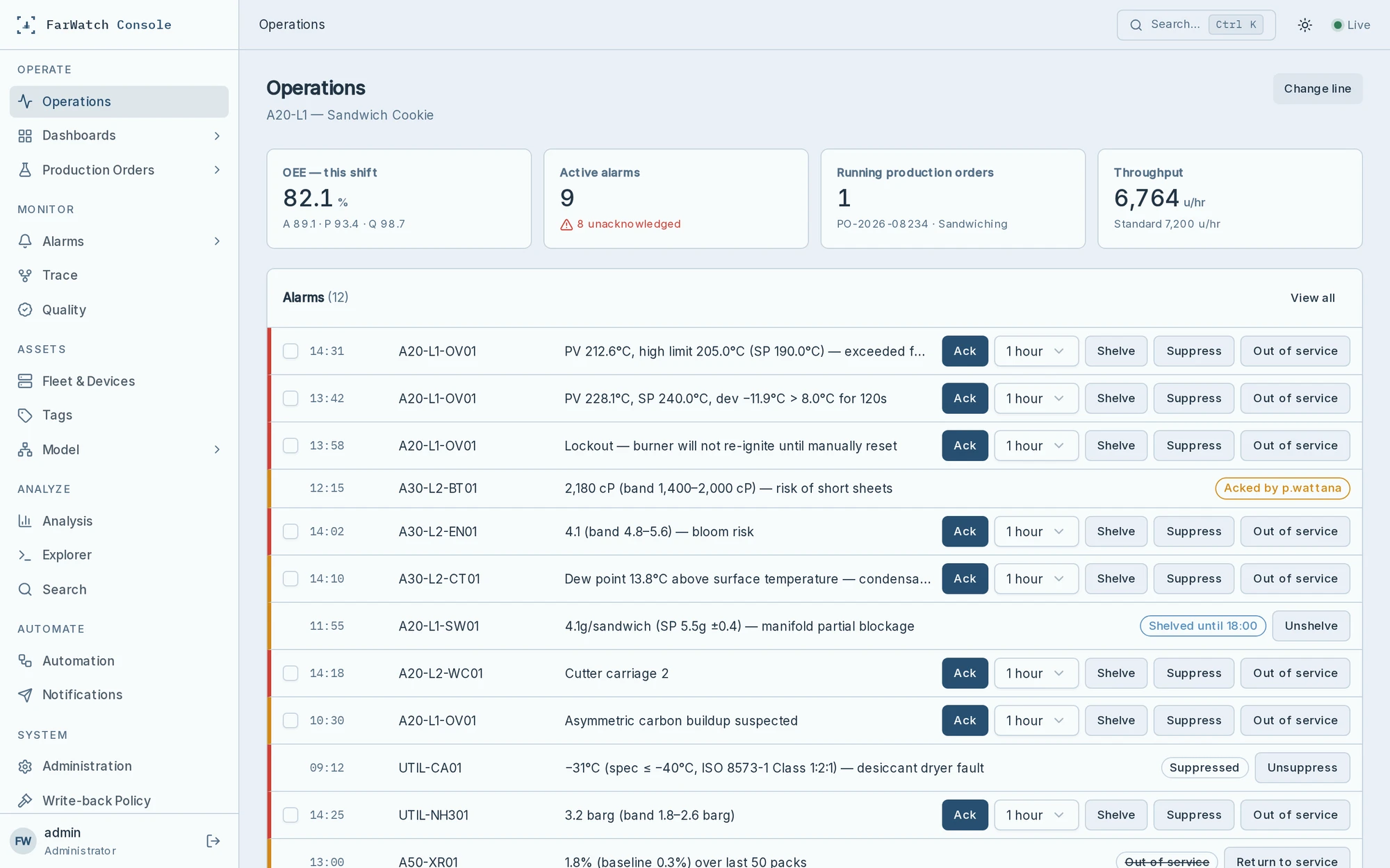 The FarWatch Console Operations view: OEE, active alarms, running production orders and throughput for one line, above a live alarm list.